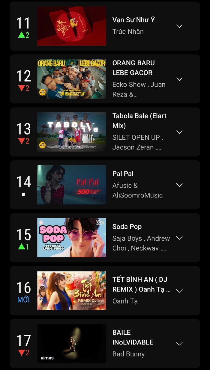 Trúc Nhân vượt mặt nhiều tên tuổi lớn trên bảng xếp hạng video nhạc hàng đầu trong ngày 17/2. (Ảnh: Youtube Music Chart)