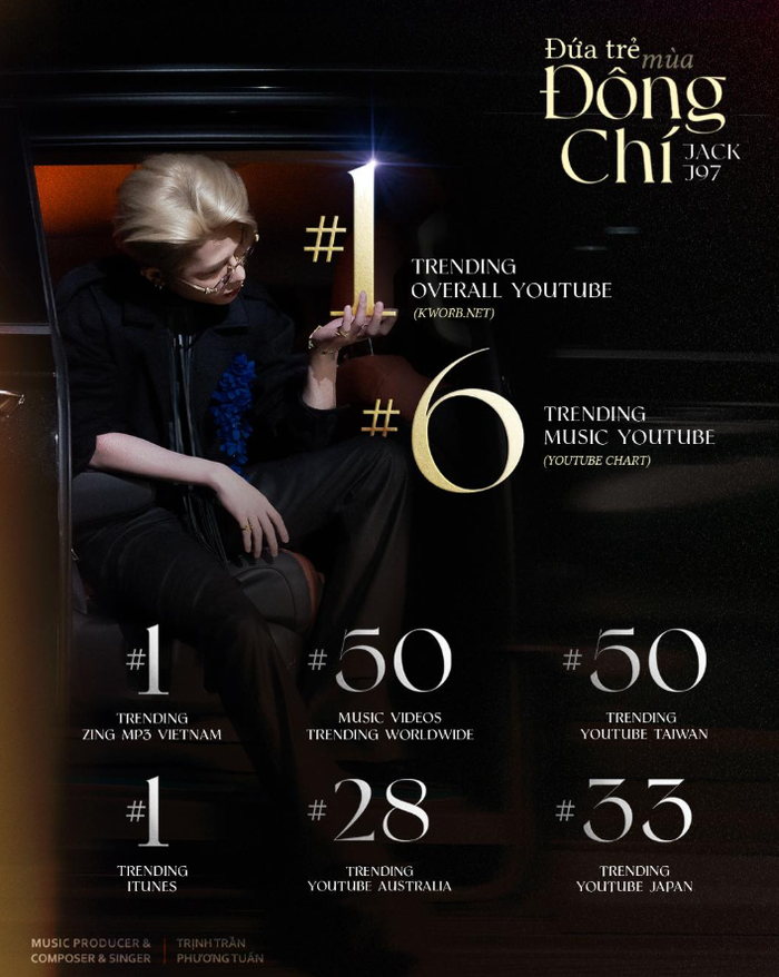 MV Đứa Trẻ Mùa Đông Chí giữ vị trí #1 Trending YouTube Việt Nam ngày 26/2