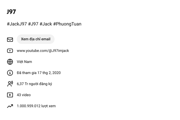 Kênh Youtube của Jack (J97) chỉ xuất hiện 43 video nhưng đã đạt 1 tỷ lượt xem. (Ảnh: chụp màn hình)