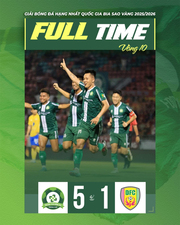 Dù không có Công Phượng nhưng Đồng Nai vẫn thắng đậm 5-1 trước Đồng Tháp. Ảnh: CLB Đồng Nai