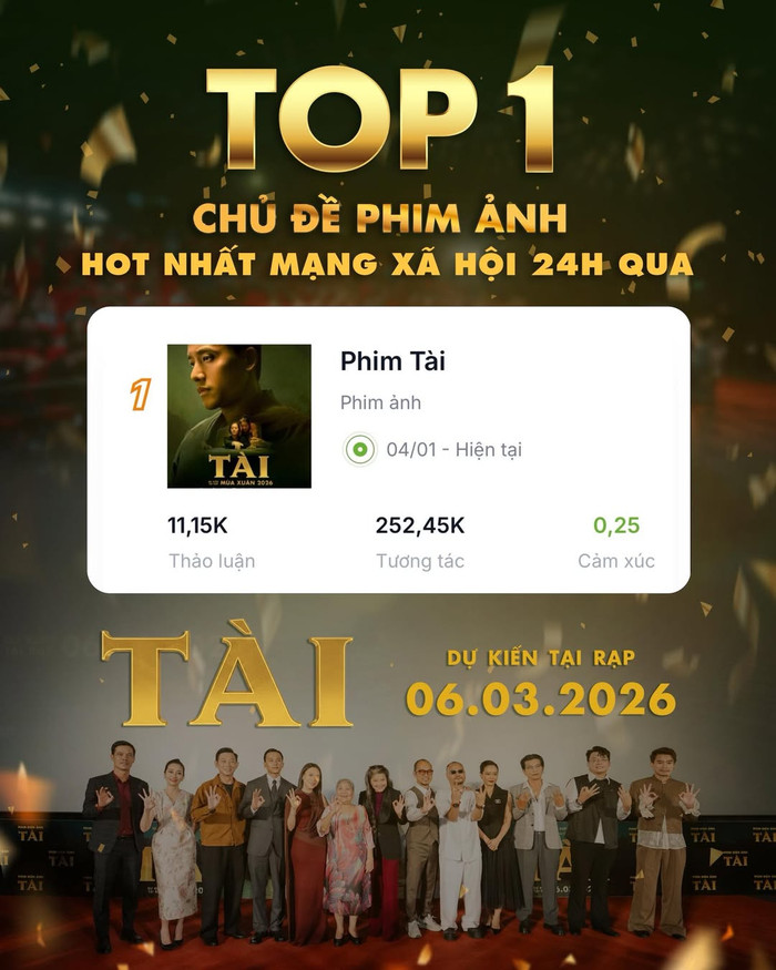 Mỹ Tâm thông báo tin vui khi phim Tài đạt top 1 chủ đề phim ảnh hot nhất mạng xã hội trong suốt 24 giờ qua. (Ảnh: FBNV)