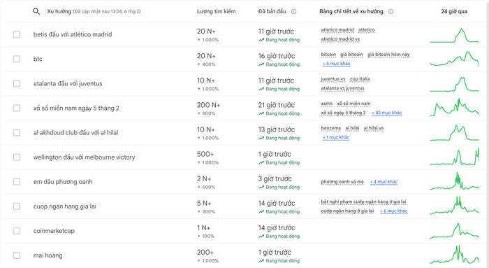 Quan tâm dành cho Phương Oanh đã đổi chiều Ảnh 2