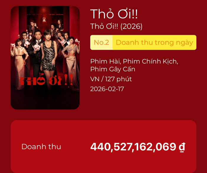 Doanh thu tính đến thời điểm hiện tại của Thỏ Ơi!! là hơn 440 tỷ. - Nguồn: Box Office