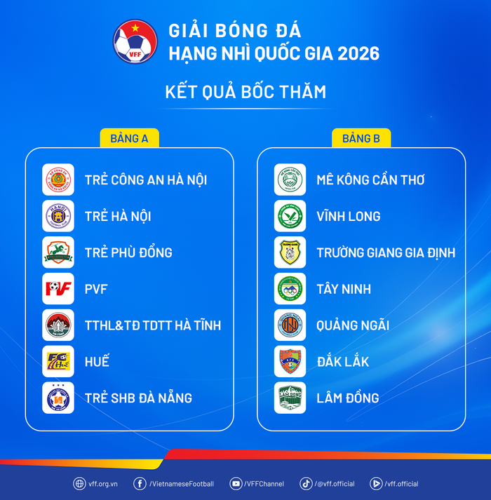 Tin chiều 10/3: Tình cảnh đảo ngược với HLV Kim Sang Sik Ảnh 3