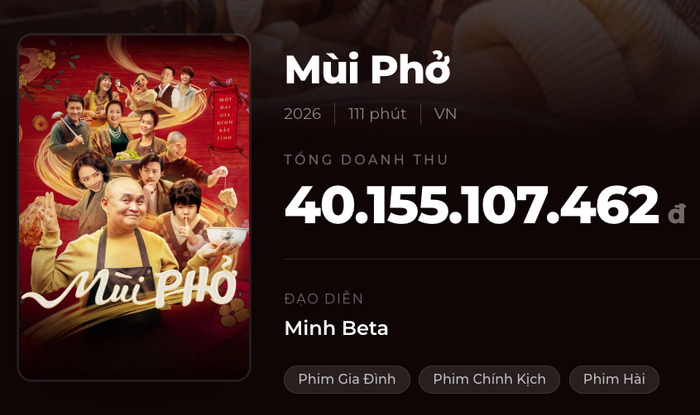 Doanh thu bộ phim Mùi Phở tính đến thời điểm hiện tại. - Nguồn: Box Office