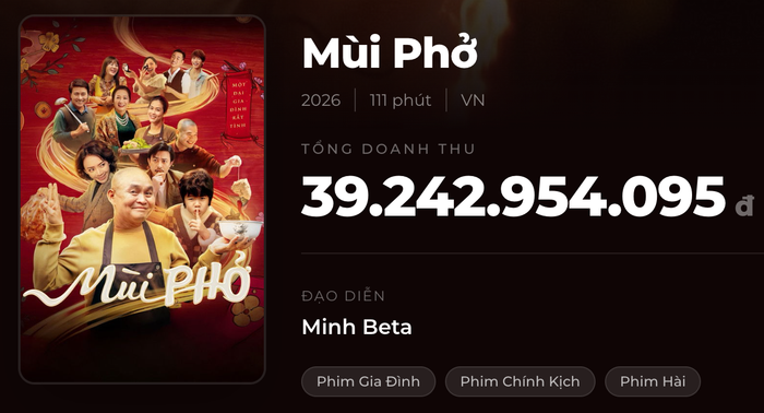 Doanh thu phim Mùi Phở tính đến thời điểm hiện tại. - Nguồn: Box Office