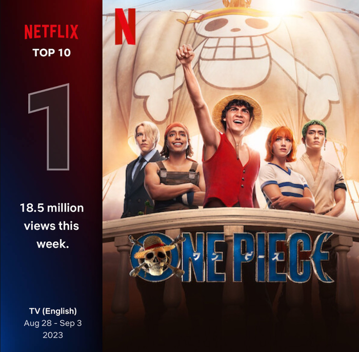 One Piece từng đứng Top 1 Netflix tại hơn 75 quốc gia sau mùa đầu tiên