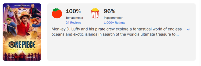 One Piece mùa 2 đạt 100% Tomatometer và 96% điểm khán giả trên Rotten Tomatoes