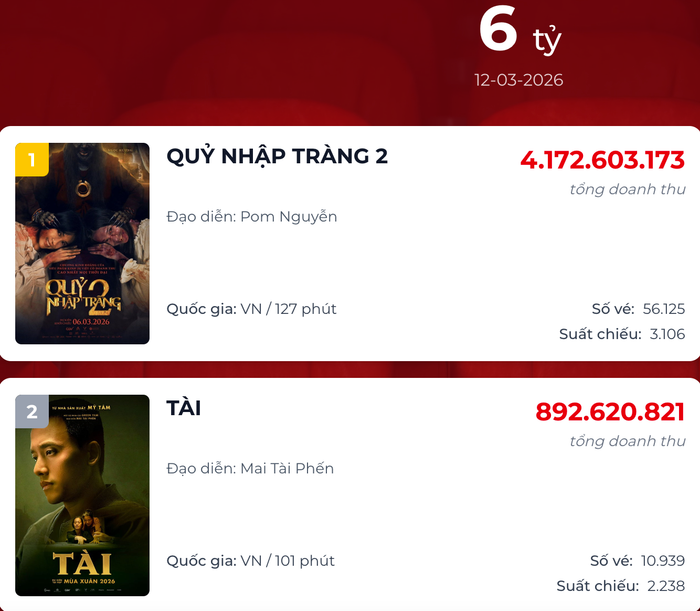 Bảng xếp hạng phòng vé ngày 12/3 (Ảnh: Chụp màn hình).