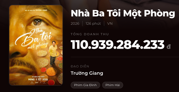 Doanh thu phim Nhà Ba Tôi Một Phòng tính đến thời điểm hiện tại, - Nguồn Box Office