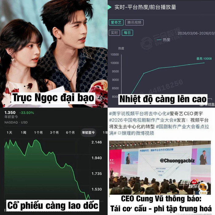 Thành công rực rỡ của Trục Ngọc trên diện rộng vô tình tạo nên 'cơn lốc' gây áp lực trực tiếp lên thị phần và chiến lược hiện tại của iQiyi. - Ảnh: Chuồng gà Cbiz