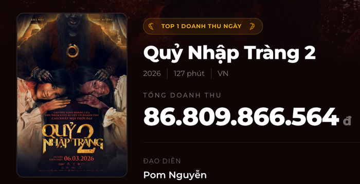 Tổng doanh thu phim Quỷ Nhập Tràng 2 của đạo diễn Pom Nguyễn tính đến thời điểm hiện tại. - Nguồn: Box Office