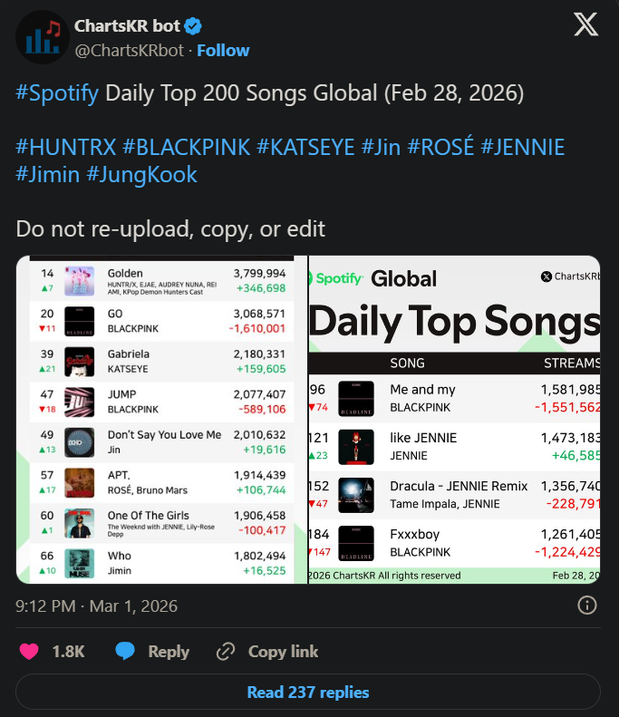 Cú rớt thê thảm của BLACKPINK Ảnh 3