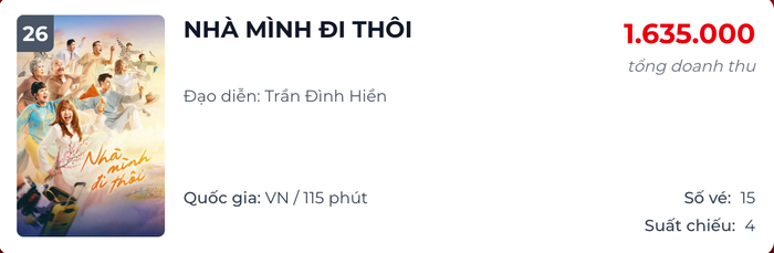 Hiện phim đang nằm trong danh sách cuối bảng trên đường đua phòng vé (Ảnh: Chụp màn hình).