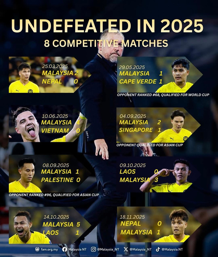 Kỷ lục từng được HLV tuyển Malaysia tự hào. Ảnh: Malaysia NT