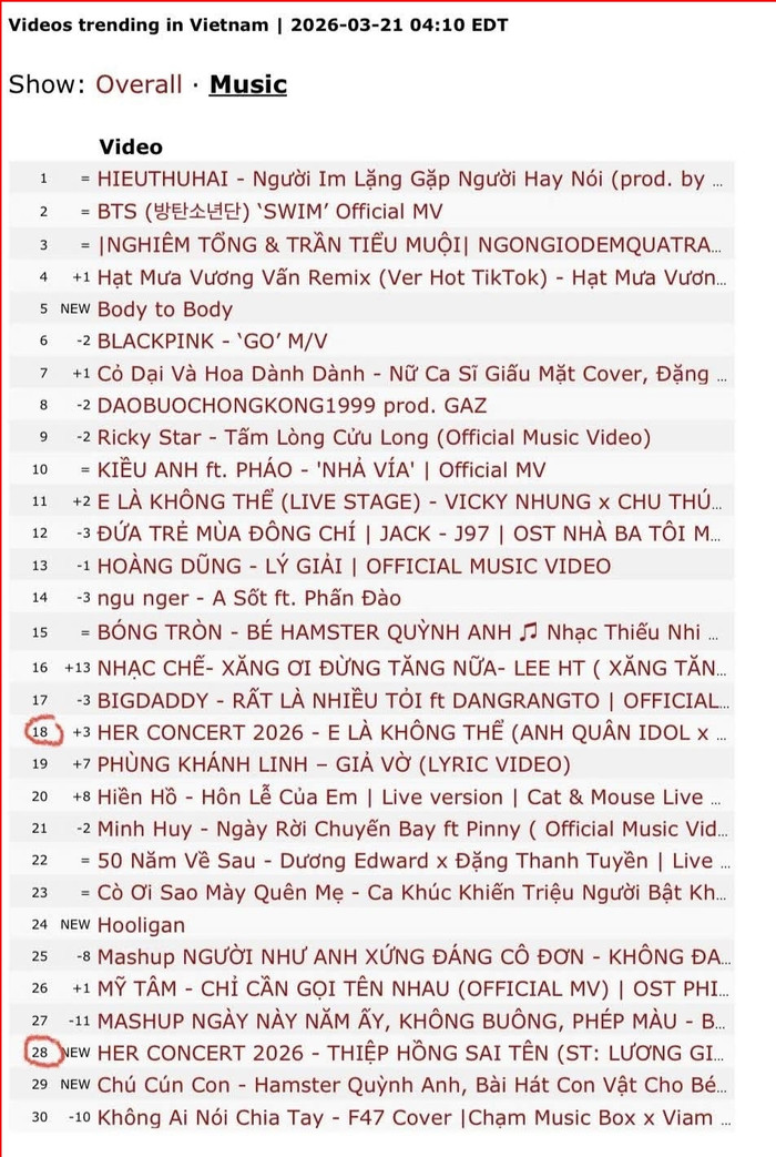 Tùng Dương báo 'tin vui' ở tuổi U50 Ảnh 1