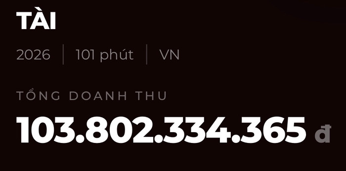 Doanh thu tính đến thời điểm hiện tại của dự án Tài. - Nguồn: Box Office