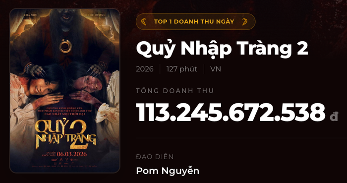 Doanh thu Quỷ Nhập Tràng 2 tính đến thời điểm hiện tại. - Nguồn: Box Office