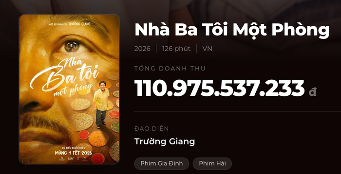 Doanh thu của dự án Nhà Ba Tôi Một Phòng. - Nguồn: Box Office&nbsp;