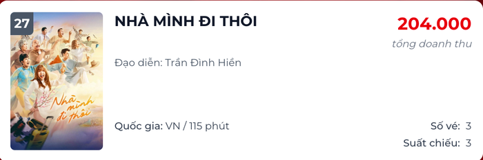 Vị trí hiện tại của bộ phim Nhà Mình Đi Thôi do Uyển Ân đóng chính (Ảnh: Chụp màn hình).