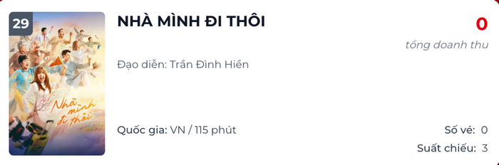 Vị trí của bộ phim Nhà Mình Đi Thôi trên bảng xếp hạng phòng vé tính đến hiện tại (Ảnh: Chụp màn hình).