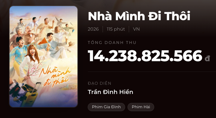 Doanh thu phim tính đến thời điểm hiện tại thu về hơn 14 tỷ. - Nguồn: Box Office&nbsp;