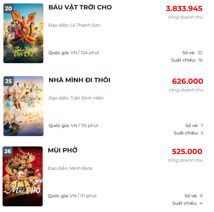 Loạt phim Việt đang trên đà rời rạp.