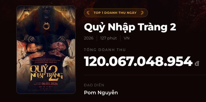 Tổng doanh thu tính đến thời điểm hiện tại của Quỷ Nhập Tràng 2. - Nguồn: Box Office&nbsp;