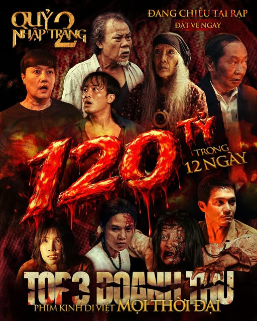 Quỷ Nhập Tràng 2 &nbsp;lọt top 3 phim kinh dị Việt ăn khách nhất mọi thời đại, với 120 tỷ doanh thu chỉ trong 12 ngày công chiếu.