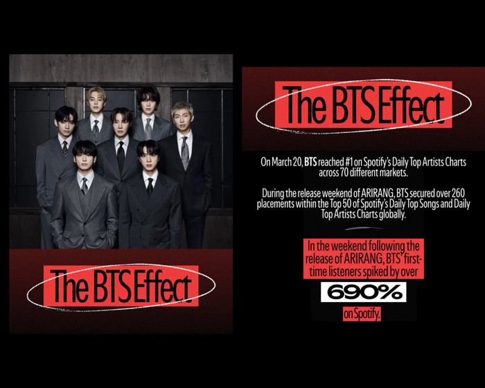 Ca khúc mới của của BTS lập kỷ lục streaming, vượt xa 'siêu hit' Dynamite Ảnh 2