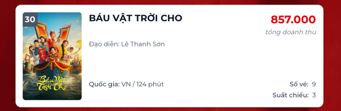 Doanh thu ngày của bộ phim Báu Vật Trời Cho, với 3 suất chiếu và chỉ bán được 9 vé. - Nguồn: Box Office
