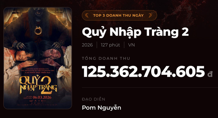 Doanh thu hơn 125 tỷ của Quỷ Nhập Tràng 2. - Nguoofn: Box Office