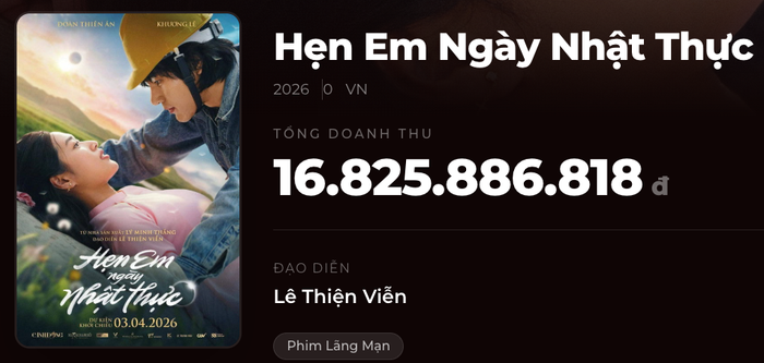 Doanh thu phim Hẹn Em Ngày Nhật Thực chỉ sau 48 giờ. - Nguồn: Box Office