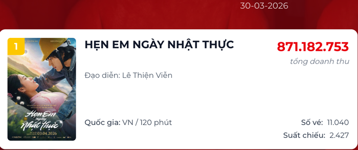 Vị trí dẫn đầu cho thấy tín hiệu tích cực của Hẹn Em Ngày Nhật Thực trên đường đua phòng vé Việt (Ảnh: Chụp màn hình).