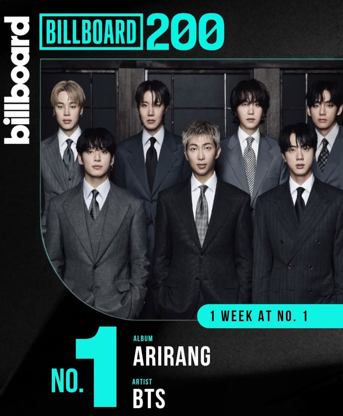 BTS lập kỷ lục mới với ARIRANG, thống trị Billboard 200 ngay tuần đầu phát hành Ảnh 1