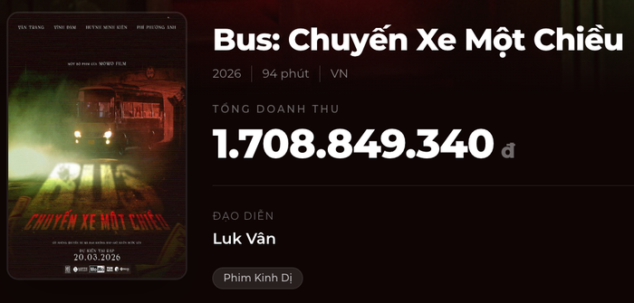 Doanh thu khiêm tốn cho dự án của đạo diễn Luk Vân. - Nguồn: Box Office