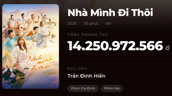 Doanh thu hơn 14 tỷ cho dự án Nhà Mình Đi Thôi của đạo diễn Trần Đình Hiền. - Nguồn: Box Office