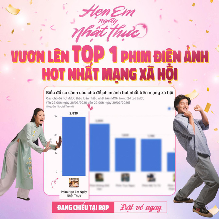 &nbsp;Hẹn Em Ngày Nhật Thực ghi dấu ấn mạnh mẽ trên mạng xã hội.&nbsp;