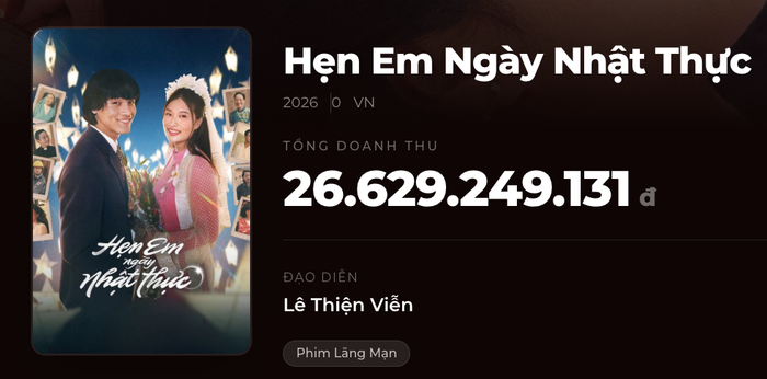 Doanh thu hơn 26 tỷ tính đến thời điểm hiện tại của Hẹn Em Ngày Nhật Thực. - Nguồn: Box Office