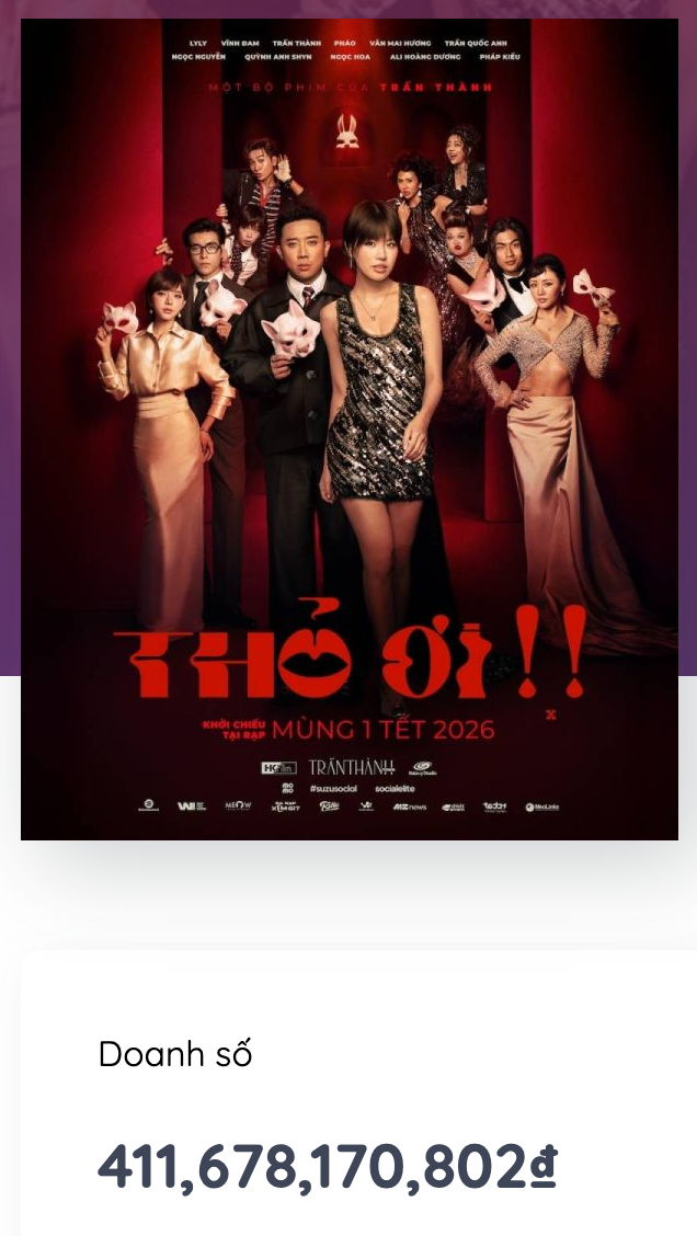 Doanh thu Thỏ Ơi!! ở thời điểm hiện tại. - Nguồn: Box Office&nbsp;