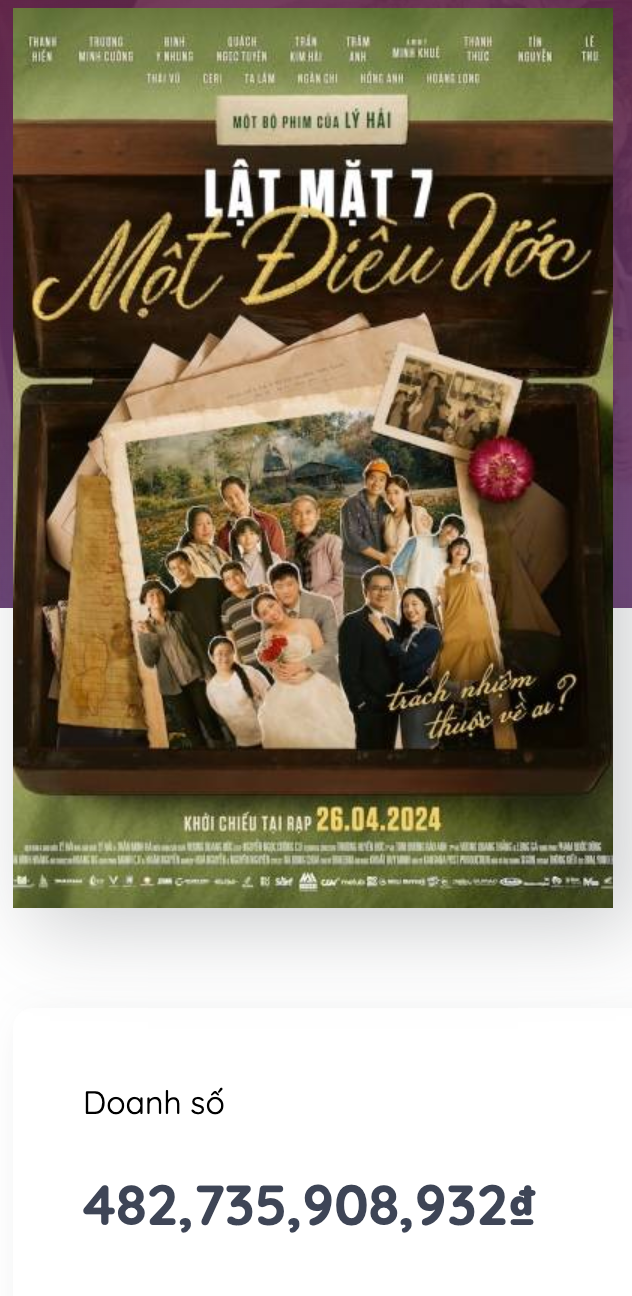 Lật Mặt 7: Một Điều Ước bộ phim đang giữ doanh thu cao nhất, đứng thứ 2 trong bảng xếp hạng phim Việt có doanh thu cao của Lý Hải. - Nguồn: Box Office&nbsp;