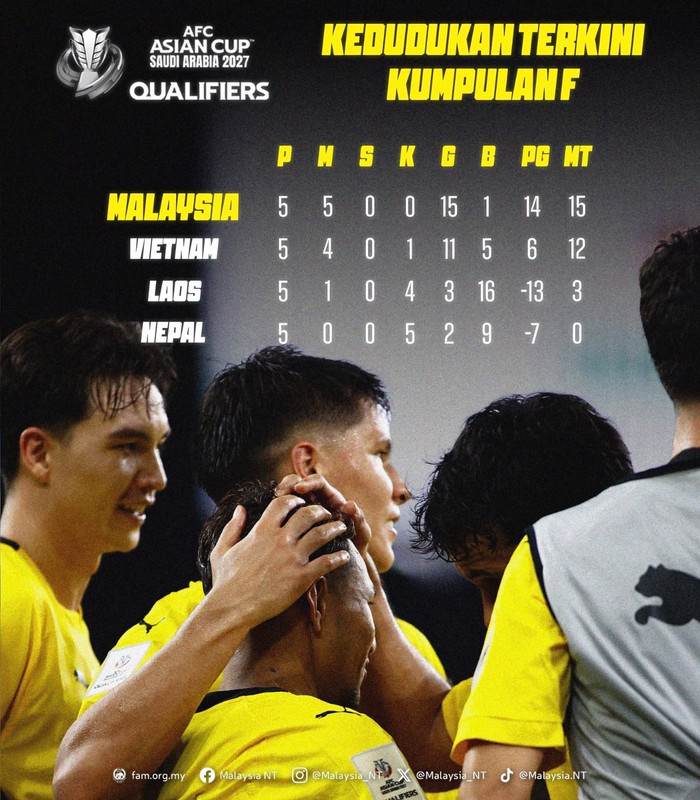 Malaysia vẫn chưa chịu thua FIFA và AFC chưa xử thua tuyển Malaysia. Ảnh: Malaysia NT