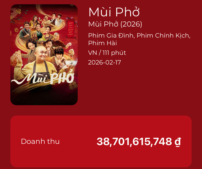Doanh thu bộ phim Mùi Phở sau gần một tháng ra mắt, thu về hơn 38 tỷ. - Nguồn: Box Office&nbsp;