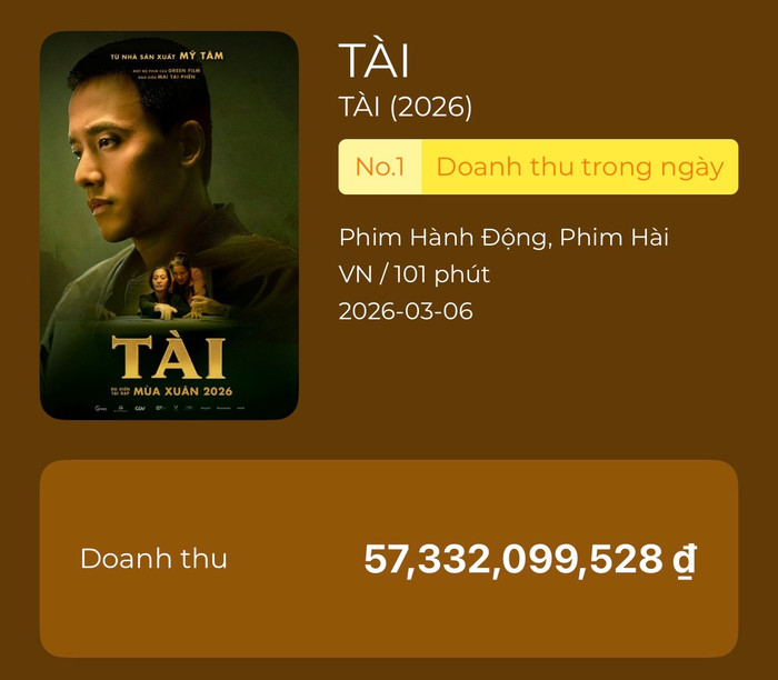 TÀI cho thấy mình là 'tân binh khủng long' sau Tết