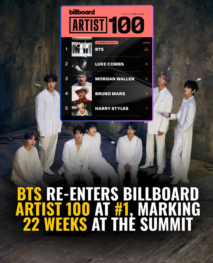 BTS trở lại 'ngôi vương' sau 4 năm Ảnh 2