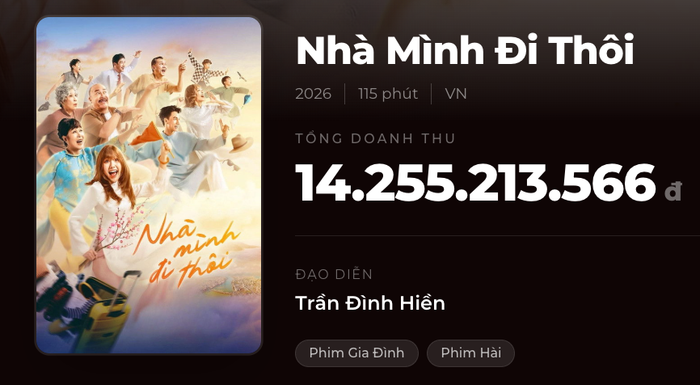Nhà Mình Đi Thôi dừng lại với doanh thu 14,2 tỷ đồng, một kết quả gây nhiều tiếc nuối cho dàn nghệ sĩ gạo cội. - Box Office&nbsp;