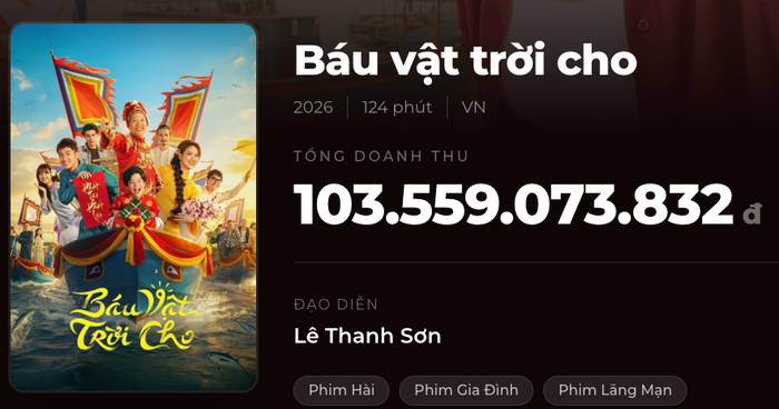Hành trình hơn 45 ngày chinh phục phòng vé của Tuấn Trần và Phương Anh Đào đã khép lại thành công với doanh thu hơn 103 tỷ. - Nguồn: Box Office
