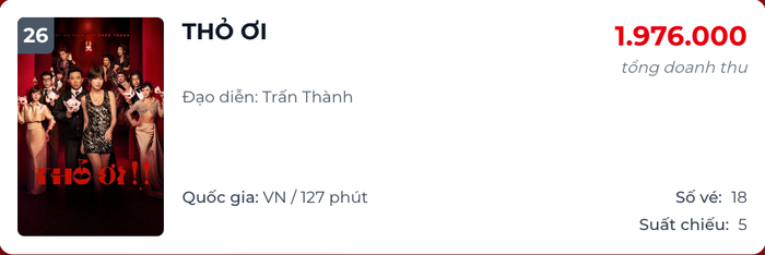 Vị trí hiện tại của Thỏ Ơi!! trên bảng xếp hạng phòng vé (Ảnh: Chụp màn hình).