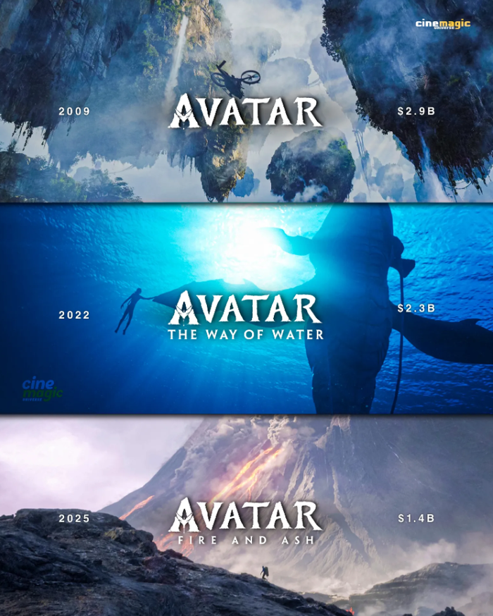 Các phần 4 và 5 vẫn chưa chắc chắn dù đã có lịch dự kiến