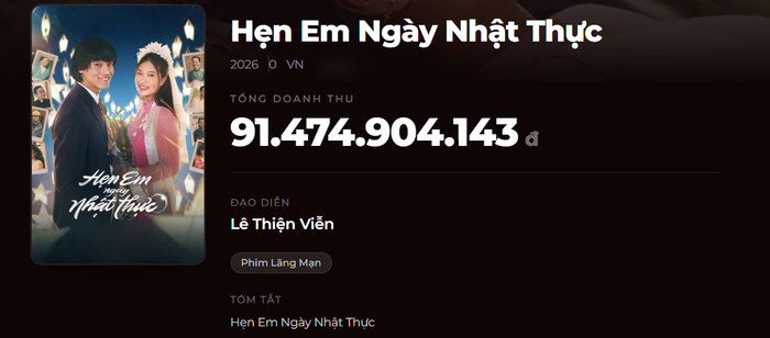 Hẹn Em Ngày Nhật Thực vượt mốc 90 tỷ đồng, trở thành điểm sáng phòng vé 2026
